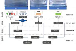 霍伊伦英超表现：888分钟18次射门7次射正进0球，预期进球3.01